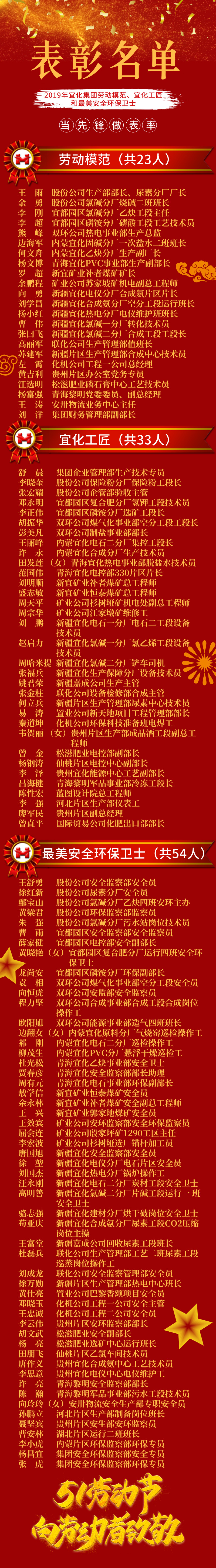 2019年宜化集團(tuán)勞動模范、宜化工匠和最美安全環(huán)保衛(wèi)士名單